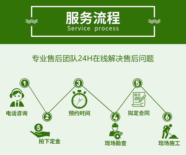 邵阳600kw发电机租赁服务流程